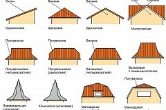 Крыша дома: виды и особенности